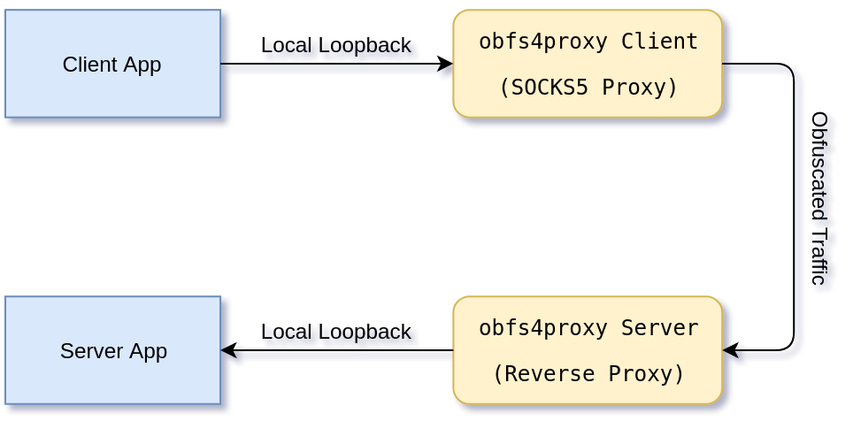 obfs4proxy diagram