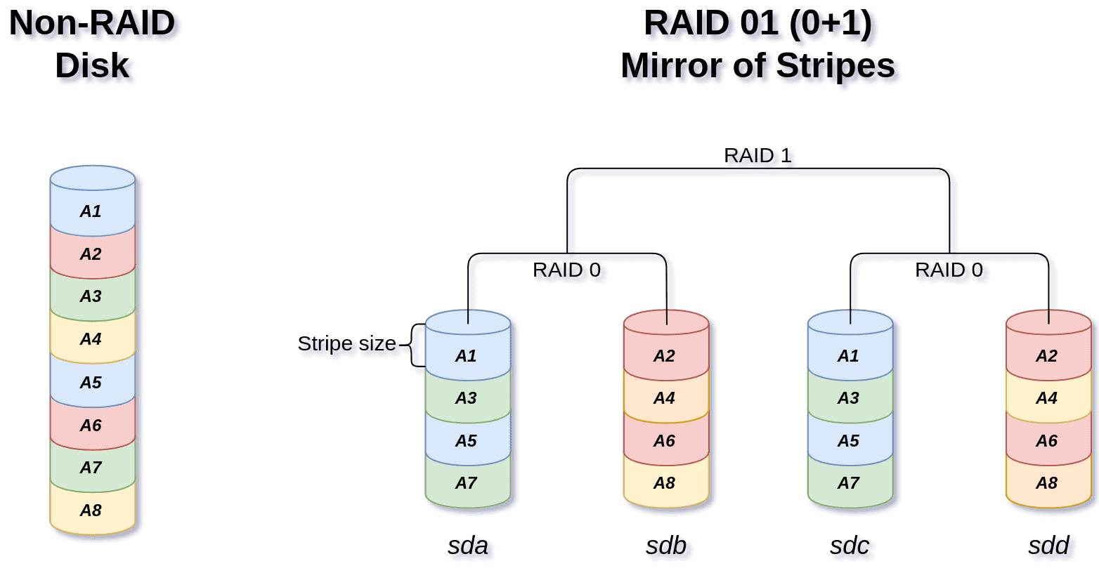 raid 01 diagram
